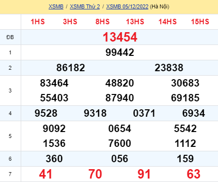 soi cầu xsmb 06-12-2022, soi cầu mb 06-12-2022, dự đoán xsmb 06-12-2022, btl mb 06-12-2022, dự đoán miền bắc 06-12-2022, chốt số mb 06-12-2022, soi cau mien bac 06 12 2022