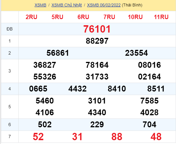 soi cầu xsmn 07 02 2022, soi cầu mn 07-02-2022, dự đoán xsmn 07-02-2022, btl mn 07-02-2022, dự đoán miền nam 07-02-2022, chốt số mn 07-02-2022, soi cau mien nam 07 02 2022