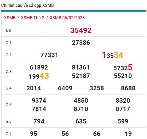 soi cầu xsmb 07-02-2023, soi cầu mb 07-02-2023, dự đoán xsmb 07-02-2023, btl mb 07-02-2023, dự đoán miền bắc 07-02-2023, chốt số mb 07-02-2023, soi cau mien bac 07 02 2023