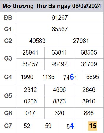 soi cầu xsmb 07 02 2024, soi cầu mb 07-02-2024, dự đoán xsmb 07/02/2024, btl mb 07 02 2024, dự đoán miền bắc 07-02-2024, chốt số mb 07/02/2024, soi cau mien bac 07 02 2024