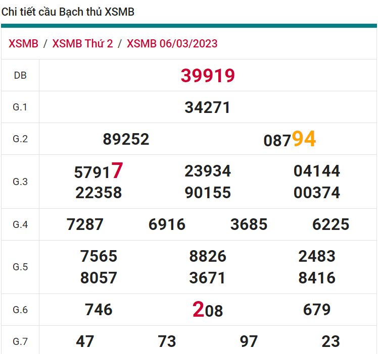 soi cầu xsmb 07-03-2023, soi cầu mb 07-03-2023, dự đoán xsmb 07-03-2023, btl mb 07-03-2023, dự đoán miền bắc 07-03-2023, chốt số mb 07-03-2023, soi cau mien bac 07 03 2023