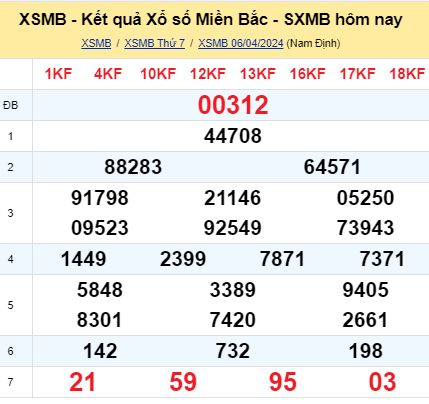 soi cầu xsmb 07-04-2024, soi cầu mb 07-04-2024, dự đoán xsmb 07-04-2024, btl mb 07-04-2024, dự đoán miền bắc 07-04-2024, chốt số mb 07-04-2024, soi cau mien bac 07-04-2024