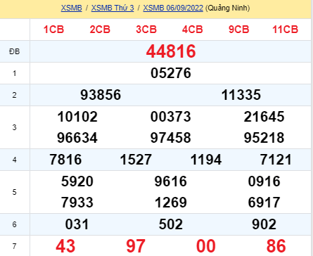 soi cầu xsmb 07-09-2022, soi cầu mb 07-09-2022, dự đoán xsmb 07-09-2022, btl mb 07-09-2022, dự đoán miền bắc 07-09-2022, chốt số mb 07-09-2022, soi cau mien bac 07 09 2022