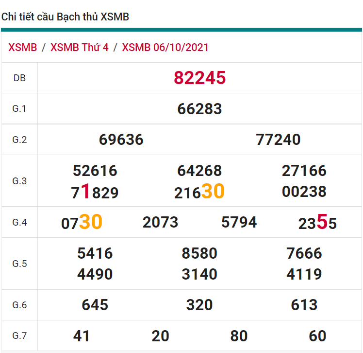 soi cầu xsmb 07-10-2021, soi cầu mb 07-10-2021, dự đoán xsmb 07-10-2021, btl mb 07-10-2021, dự đoán miền bắc 07-10-2021, chốt số mb 07-10-2021, soi cau mien bac 07 10 2021