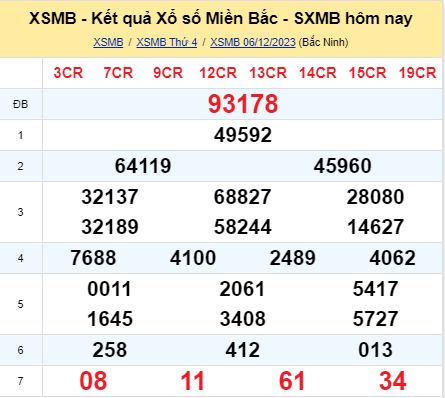 soi cầu xsmb 07-12-2023, soi cầu mb 07-12-2023, dự đoán xsmb 07-12-2023, btl mb 07-12-2023, dự đoán miền bắc 07-12-2023, chốt số mb 07-12-2023, soi cau mien bac 07 12 2023