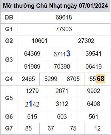 soi cầu xsmn 08/01/2024, soi cầu mn 08 01 2024, dự đoán xsmn 08/01/2024, btl mn 08 01 2024, dự đoán miền nam 08 01 2024, chốt số mn 08/01/2024, soi cau mien nam 08 01 2024