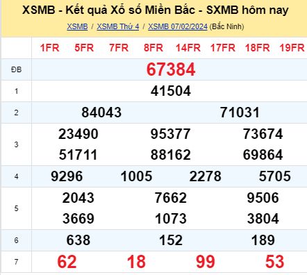 soi cầu xsmb 08-02-2024, soi cầu mb 08-02-2024, dự đoán xsmb 08-02-2024, btl mb 08-02-2024, dự đoán miền bắc 08-02-2024, chốt số mb 08-02-2024, soi cau mien bac 08 02 2024