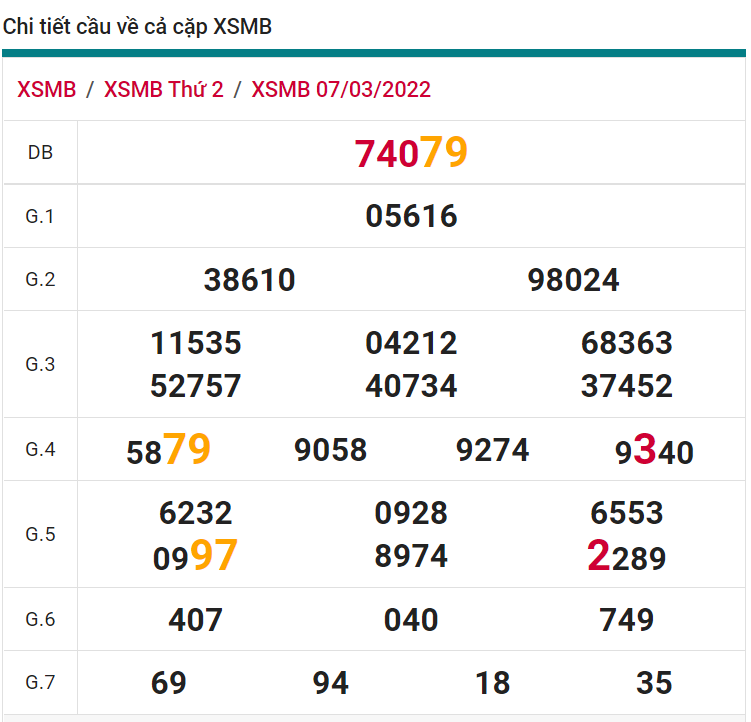 soi cầu xsmb 08-03-2022, soi cầu mb 08-03-2022, dự đoán xsmb 08-03-2022, btl mb 08-03-2022, dự đoán miền bắc 08-03-2022, chốt số mb 08-03-2022, soi cau mien bac 08 03 2022