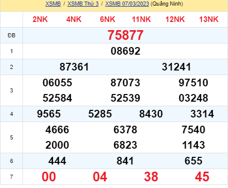 soi cầu xsmb 08-03-2023, soi cầu mb 08-03-2023, dự đoán xsmb 08-03-2023, btl mb 08-03-2023, dự đoán miền bắc 08-03-2023, chốt số mb 08-03-2023, soi cau mien bac 08 03 2023