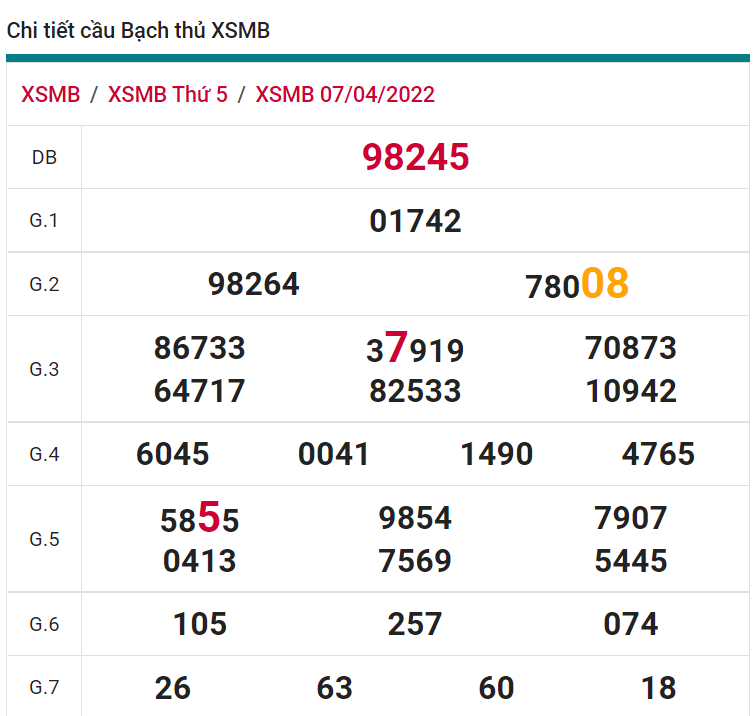 soi cầu xsmb 08-04-2022, soi cầu mb 08-04-2022, dự đoán xsmb 08-04-2022, btl mb 08-04-2022, dự đoán miền bắc 08-04-2022, chốt số mb 08-04-2022, soi cau mien bac 08 04 2022