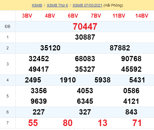 soi cầu xsmb 08-05-2021, soi cầu mb 08-05-2021, dự đoán xsmb 08-05-2021, btl mb 08-05-2021, dự đoán miền bắc 08-05-2021, chốt số mb 08-05-2021, soi cau mien bac 08 05 2021