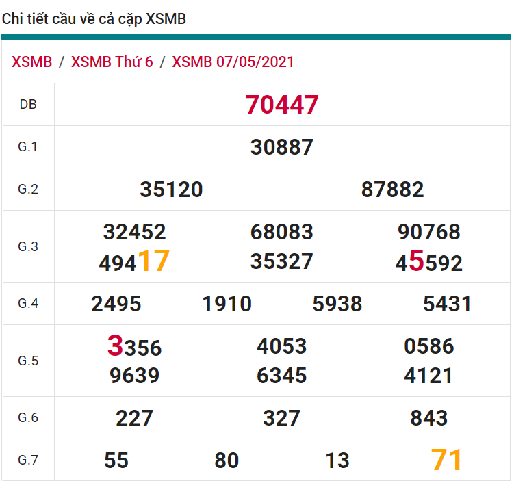 soi cầu xsmb 08-05-2021, soi cầu mb 08-05-2021, dự đoán xsmb 08-05-2021, btl mb 08-05-2021, dự đoán miền bắc 08-05-2021, chốt số mb 08-05-2021, soi cau mien bac 08 05 2021