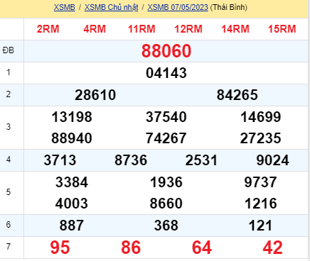 soi cầu xsmn 08/05/23, soi cầu mn 08 052023, dự đoán xsmn 08/05/23, btl mn 08 05 2023, dự đoán miền nam 08 05 2023, chốt số mn 08/05/2023, soi cau mien nam 08 05 2023