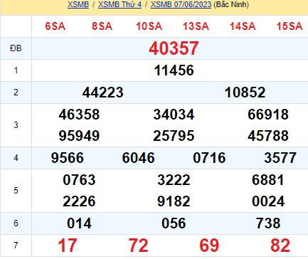 soi cầu xsmb 08-06-2023, soi cầu mb 08-06-2023, dự đoán xsmb 08-06-2023, btl mb 08-06-2023, dự đoán miền bắc 08-06-2023, chốt số mb 08-06-2023, soi cau mien bac 08 06 2023