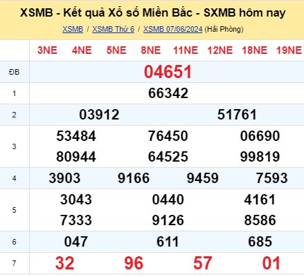 soi cầu xsmb 08/06/2024, soi cầu mb 08/06/2024, dự đoán xsmb 08-06-2024, btl mb 08-06-2024 dự đoán miền bắc 08/06/2024, chốt số mb 08-06-2024, soi cau mien bac 08/06/2024