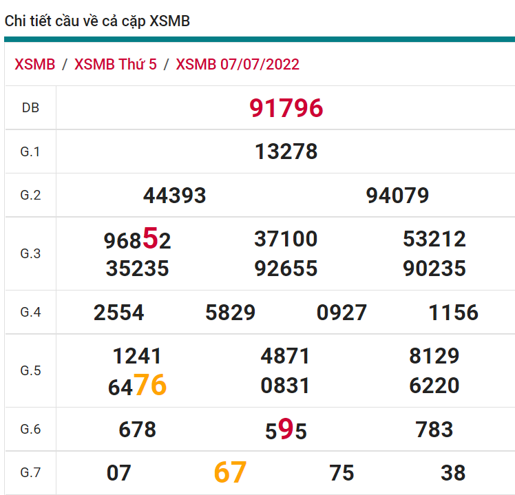 soi cầu xsmb 08-07-2022, soi cầu mb 08-07-2022, dự đoán xsmb 08-07-2022, btl mb 08-07-2022, dự đoán miền bắc 08-07-2022, chốt số mb 08-07-2022, soi cau mien bac 08 07 2022