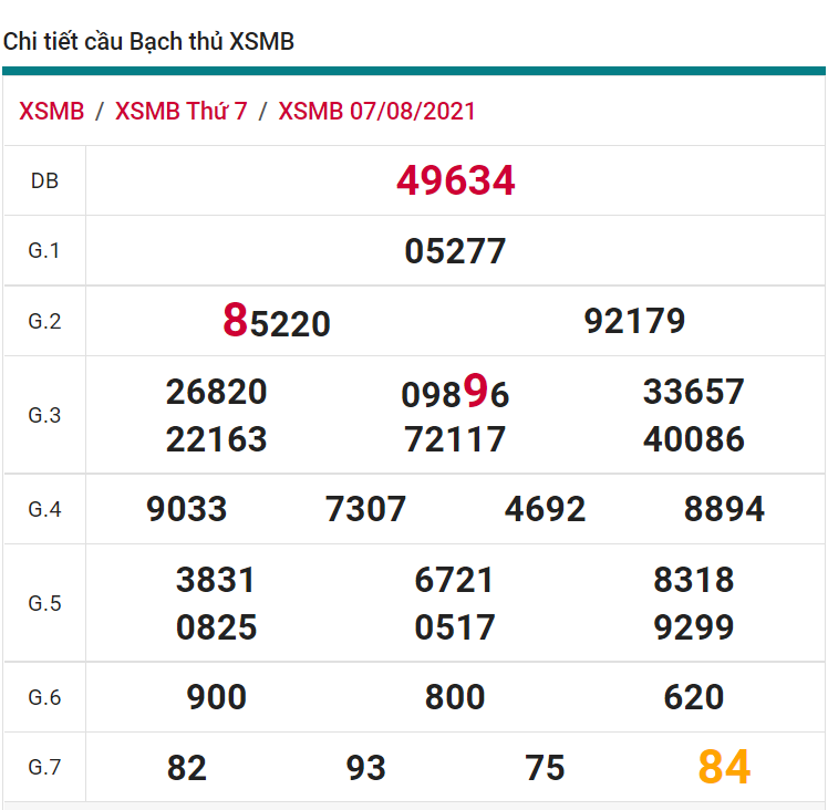 soi cầu xsmb 08-08-2021, soi cầu mb 08-08-2021, dự đoán xsmb 08-08-2021, btl mb 08-08-2021, dự đoán miền bắc 08-08-2021, chốt số mb 08-08-2021, soi cau mien bac 08 08 2021