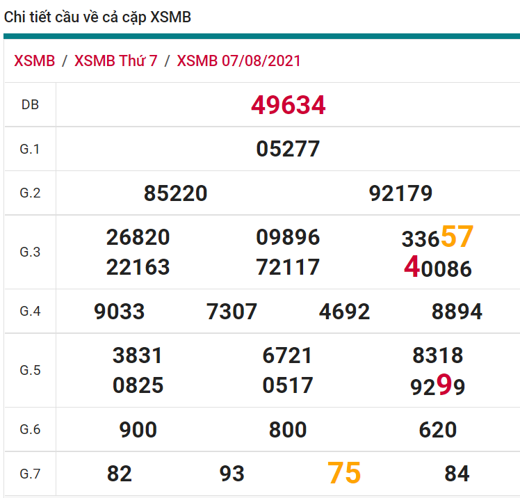 soi cầu xsmb 08-08-2021, soi cầu mb 08-08-2021, dự đoán xsmb 08-08-2021, btl mb 08-08-2021, dự đoán miền bắc 08-08-2021, chốt số mb 08-08-2021, soi cau mien bac 08 08 2021