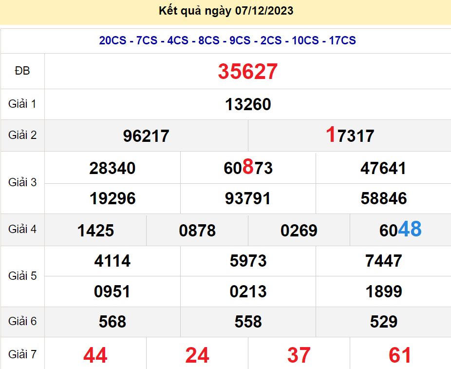 soi cầu xsmb 08-12-2022, soi cầu mb 08-12-2023, dự đoán xsmb 08-12-2023, btl mb 08-12-2023, dự đoán miền bắc 08-12-2023, chốt số mb 08-12-2022, soi cau mien bac 08 12 2023