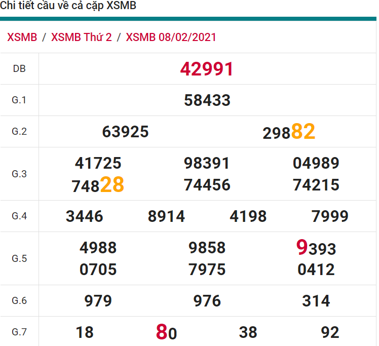 soi cầu xsmb 09-02-2021, soi cầu mb 09-02-2021, dự đoán xsmb 09-02-2021, btl mb 09-02-2021, dự đoán miền bắc 09-02-2021, chốt số mb 09-02-2021, soi cau mien bac 09 02 2021
