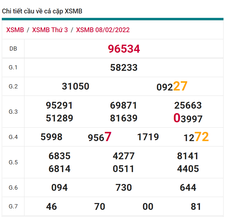 soi cầu xsmb 09-02-2022, soi cầu mb 09-02-2022, dự đoán xsmb 09-02-2022, btl mb 09-02-2022, dự đoán miền bắc 09-02-2022, chốt số mb 09-02-2022, soi cau mien bac 09 02 2022