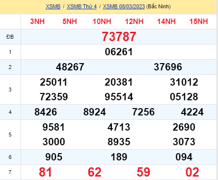 soi cầu xsmb 09-03-2023, soi cầu mb 09-03-2023, dự đoán xsmb 09-03-2023, btl mb 09-03-2023, dự đoán miền bắc 09-03-2023, chốt số mb 09-03-2023, soi cau mien bac 09 03 2023