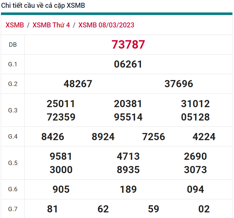 soi cầu xsmb 09-03-2023, soi cầu mb 09-03-2023, dự đoán xsmb 09-03-2023, btl mb 09-03-2023, dự đoán miền bắc 09-03-2023, chốt số mb 09-03-2023, soi cau mien bac 09 03 2023