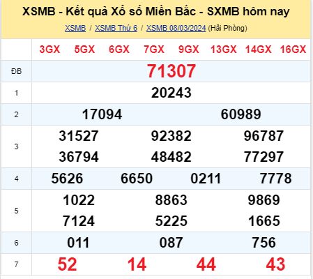 soi cầu xsmb 09/03/2024, soi cầu mb 09/03/2024, dự đoán xsmb 09-03-2024, btl mb 09-03-2024 dự đoán miền bắc 09/03/2024, chốt số mb 09-03-2024, soi cau mien bac 09/03/2024