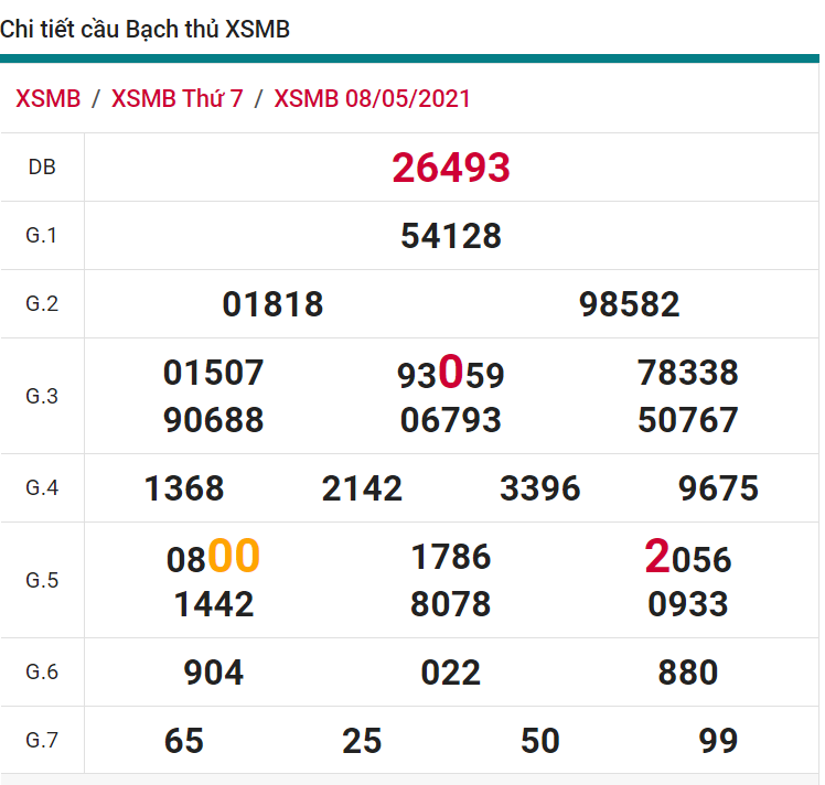 soi cầu xsmb 09-05-2021, soi cầu mb 09-05-2021, dự đoán xsmb 09-05-2021, btl mb 09-05-2021, dự đoán miền bắc 09-05-2021, chốt số mb 09-05-2021, soi cau mien bac 09 05 2021