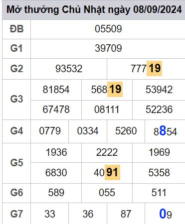 soi cầu xsmn 09/09/2024, soi cầu mn 09 09 2024, dự đoán xsmn 09/09/2024, btl mn 09 09 2024, dự đoán miền nam 09 09 2024, chốt số mn 09/09/2024, soi cau mien nam 09 09 2024