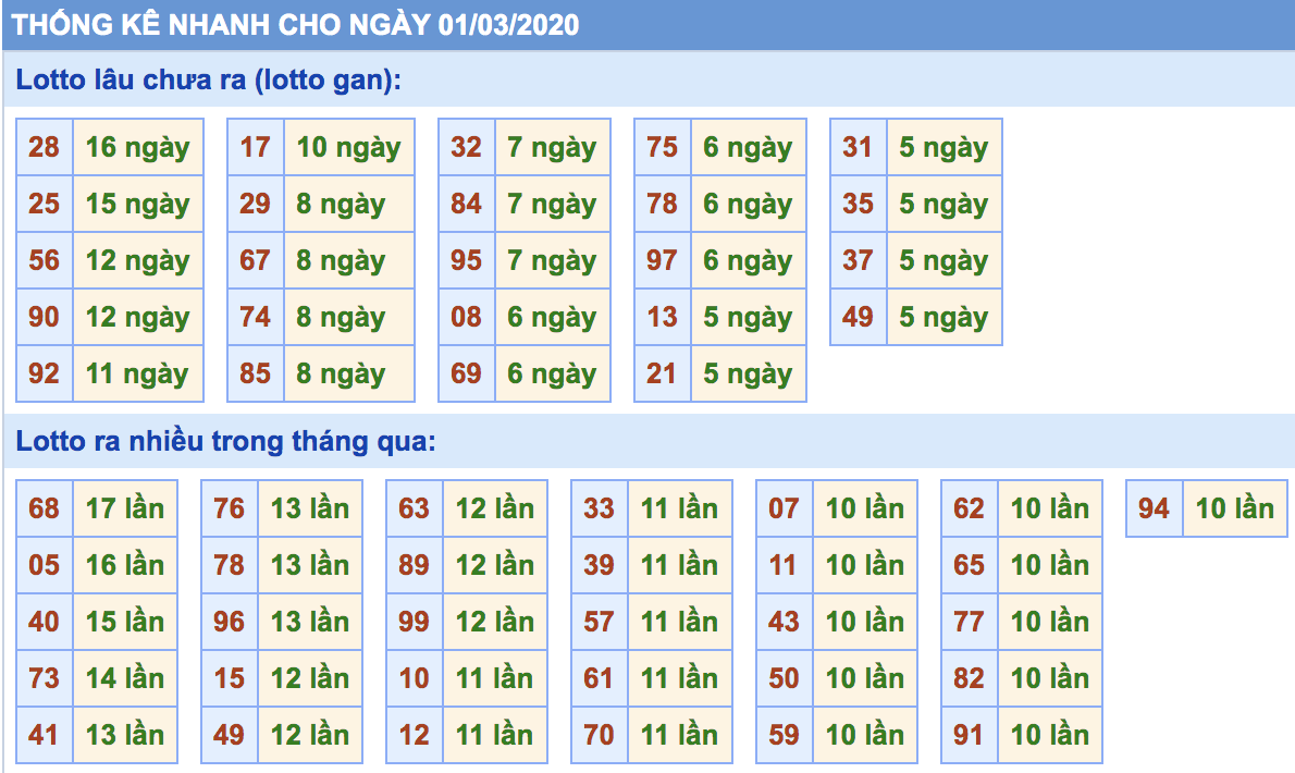 soi cầu xsmb 1-3-2020, soi cầu mb 1-3-2020, dự đoán kqxs mb 1-3-2020, btl mb 1-3-2020, dự đoán miền bắc 1-3-2020, chốt số mb 1-3-2020