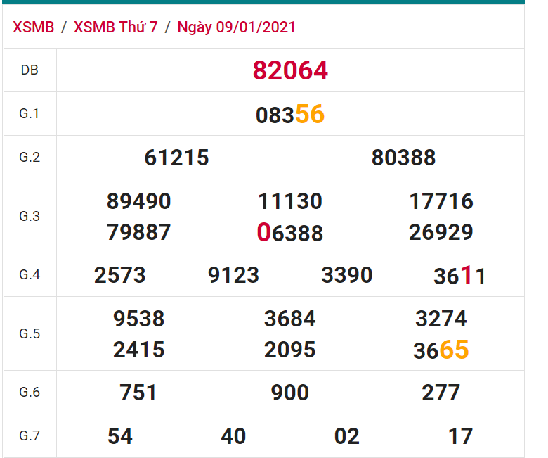 soi cầu xsmb 10-01-2021, soi cầu mb 10-01-2021, dự đoán xsmb 10-01-2021, btl mb 10-01-2021, dự đoán miền bắc 10-01-2021, chốt số mb 10-01-2021, soi cau mien bac 10 01 2021