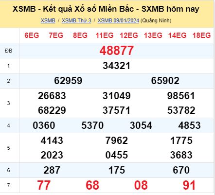 soi cầu xsmb 10 01 2024, soi cầu mb 10-01-2024, dự đoán xsmb 10/01/2024, btl mb 10 01 2024, dự đoán miền bắc 10-01-2024, chốt số mb 10/01/2024, soi cau mien bac 10 01 2024