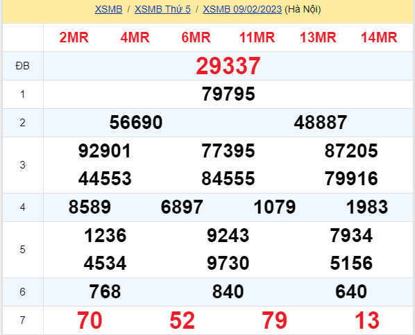 soi cầu xsmb 10-02-2022, soi cầu mb 10-02-2023, dự đoán xsmb 10-02-2023, btl mb 10-02-2023, dự đoán miền bắc 10-02-2023, chốt số mb 10-02-2022, soi cau mien bac 10 02 2023