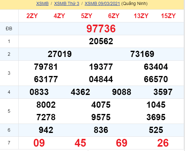 soi cầu xsmb 10-03-2021, soi cầu mb 10-03-2021, dự đoán xsmb 10-03-2021, btl mb 10-03-2021, dự đoán miền bắc 10-03-2021, chốt số mb 10-03-2021, soi cau mien bac 10 03 2021