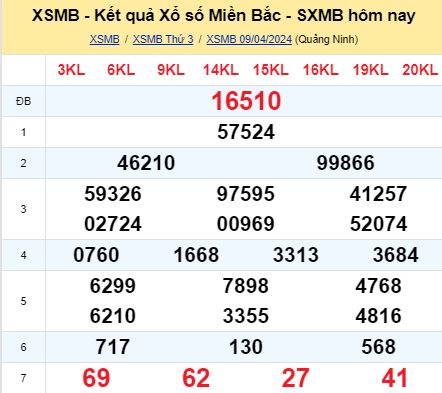 soi cầu xsmb 10 04 2024, soi cầu mb 10-04-2024, dự đoán xsmb 10/04/2024, btl mb 10 04 2024, dự đoán miền bắc 10-04-2024, chốt số mb 10/04/2024, soi cau mien bac 10 04 2024