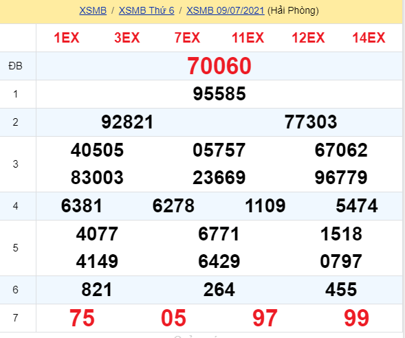 soi cầu xsmb 10-07-2021, soi cầu mb 10-07-2021, dự đoán xsmb 10-07-2021, btl mb 10-07-2021, dự đoán miền bắc 10-07-2021, chốt số mb 10-07-2021, soi cau mien bac 10 07 2021
