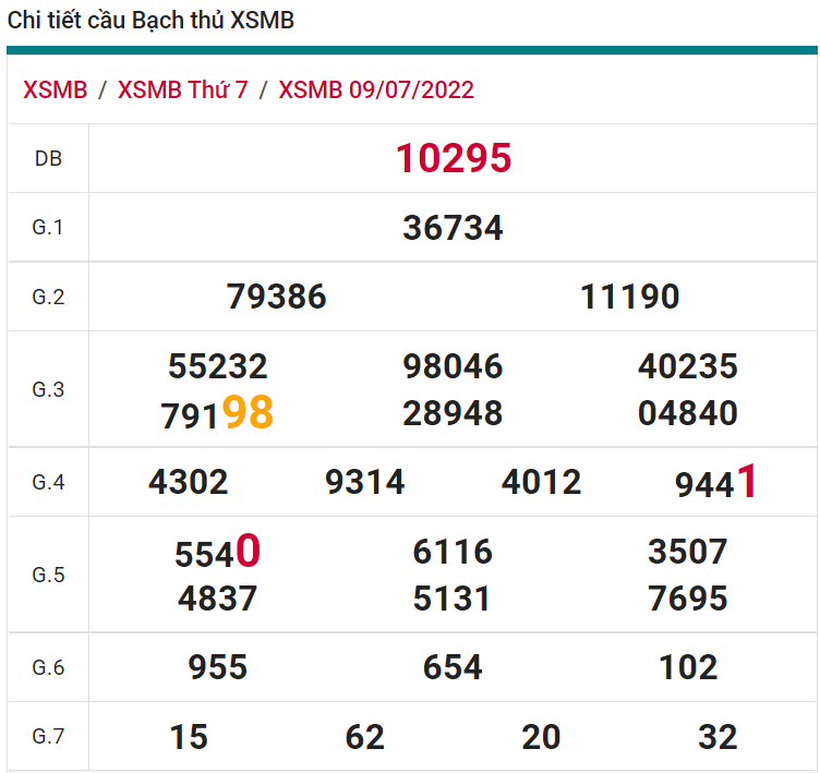 soi cầu xsmb 10-07-2022, soi cầu mb 10-07-2022, dự đoán xsmb 10-07-2021, btl mb 10-07-2022, dự đoán miền bắc 10-07-2022, chốt số mb 10-07-2022, soi cau mien bac 10 07 2022