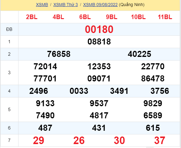 soi cầu xsmb 10-08-2022, soi cầu mb 10-08-2022, dự đoán xsmb 10-08-2022, btl mb 10-08-2022, dự đoán miền bắc 10-08-2022, chốt số mb 10-08-2022, soi cau mien bac 10 08 2022