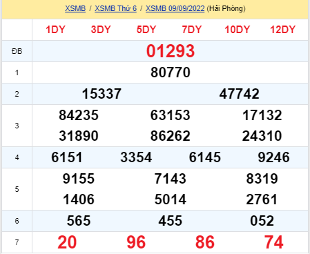 soi cầu xsmb 10-09-2022, soi cầu mb 10-09-2022, dự đoán xsmb 10-09-2022, btl mb 10-09-2022, dự đoán miền bắc 10-09-2022, chốt số mb 10-09-2022, soi cau mien bac 10 09 2022