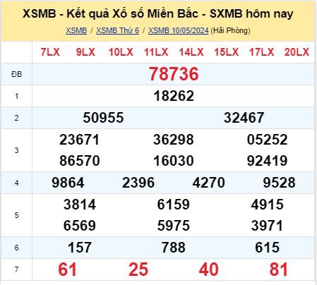 soi cầu xsmb 11/05/2024, soi cầu mb 11/05/2024, dự đoán xsmb 11-05-2024, btl mb 11-05-2024 dự đoán miền bắc 11/05/2024, chốt số mb 11-05-2024, soi cau mien bac 11/05/2024