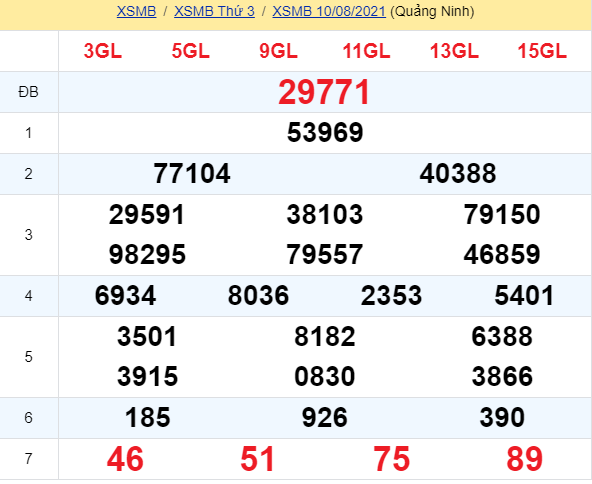 soi cầu xsmb 11-08-2021, soi cầu mb 11-08-2021, dự đoán xsmb 11-08-2021, btl mb 11-08-2021, dự đoán miền bắc 11-08-2021, chốt số mb 11-08-2021, soi cau mien bac 11 08 2021