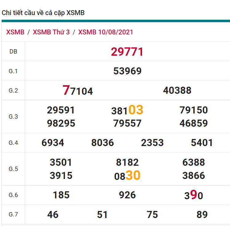 soi cầu xsmb 11-08-2021, soi cầu mb 11-08-2021, dự đoán xsmb 11-08-2021, btl mb 11-08-2021, dự đoán miền bắc 11-08-2021, chốt số mb 11-08-2021, soi cau mien bac 11 08 2021