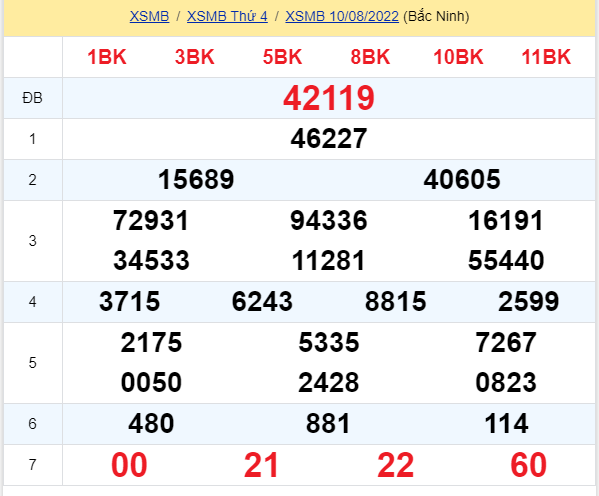 soi cầu xsmb 11-08-2022, soi cầu mb 11-08-2022, dự đoán xsmb 11-08-2022, btl mb 11-08-2022, dự đoán miền bắc 11-08-2022, chốt số mb 11-08-2022, soi cau mien bac 11 08 2022