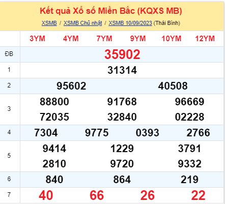 soi cầu xsmn 11/09/23, soi cầu mn 11 09 2023, dự đoán xsmn 11/09/23, btl mn 11 09 2023, dự đoán miền nam 11 09 2023, chốt số mn 11/09/2023, soi cau mien nam 11 09 2023