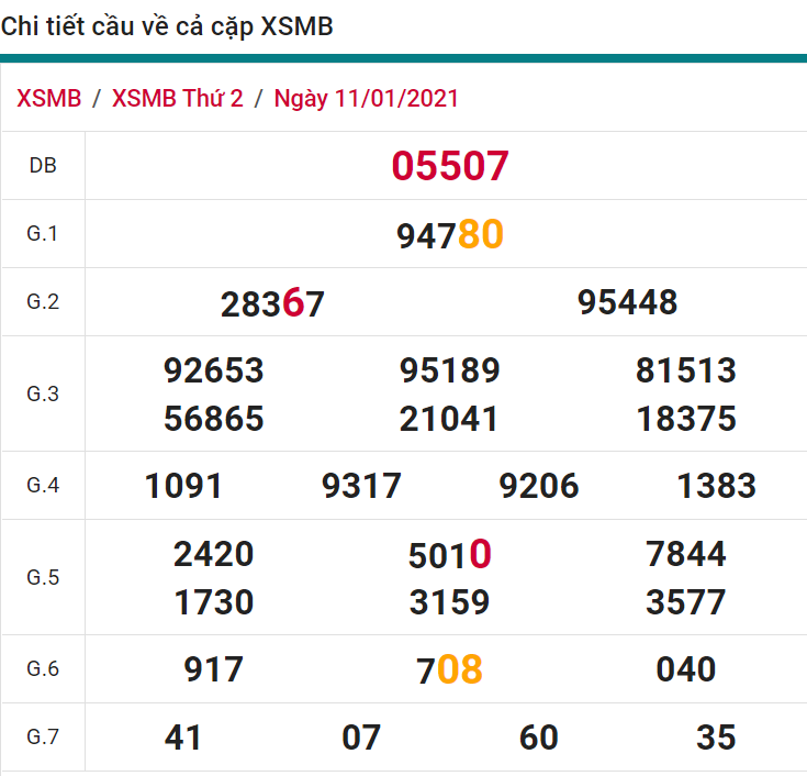 soi cầu xsmb 12-01-2021, soi cầu mb 12-01-2021, dự đoán xsmb 12-01-2021, btl mb 12-01-2021, dự đoán miền bắc 12-01-2021, chốt số mb 12-01-2021, soi cau mien bac 12 01 2021