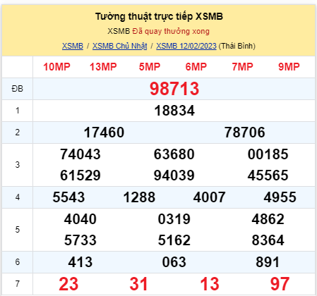 soi cầu xsmb 12-02-2023, soi cầu mb 12-02-2023, dự đoán xsmb 12-02-2023, btl mb 12-02-2023, dự đoán miền bắc 12-02-2023, chốt số mb 12-02-2023, soi cau mien bac 12 02 2023