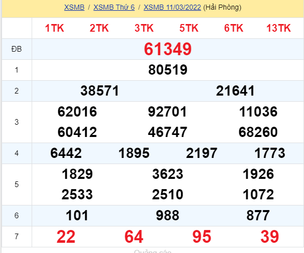 soi cầu xsmb 12-03-2022, soi cầu mb 12-03-2022, dự đoán xsmb 12-03-2022, btl mb 12-03-2022, dự đoán miền bắc 12-03-2022, chốt số mb 12-03-2022, soi cau mien bac 12 03 2022