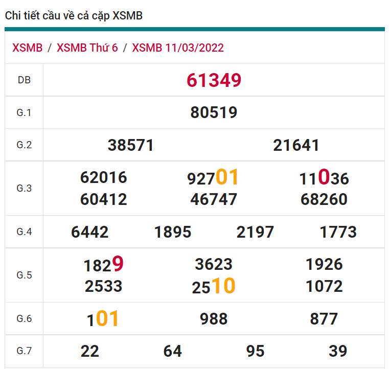 soi cầu xsmb 12-03-2022, soi cầu mb 12-03-2022, dự đoán xsmb 12-03-2022, btl mb 12-03-2022, dự đoán miền bắc 12-03-2022, chốt số mb 12-03-2022, soi cau mien bac 12 03 2022
