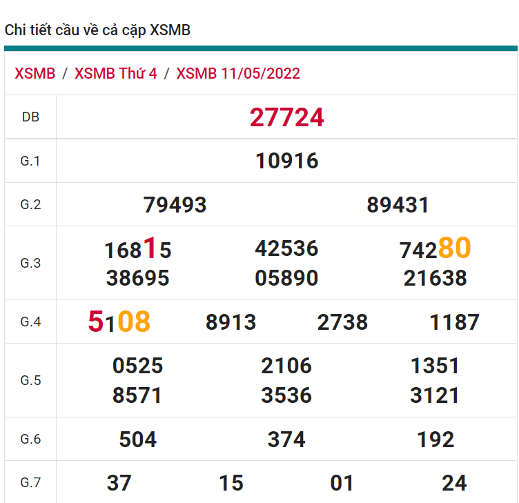 soi cầu xsmb 12-05-2022, soi cầu mb 12-05-2022, dự đoán xsmb 12-05-2022, btl mb 12-05-2022, dự đoán miền bắc 12-05-2022, chốt số mb 12-05-2022, soi cau mien bac 12 05 2022